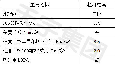 有機膨潤土指標