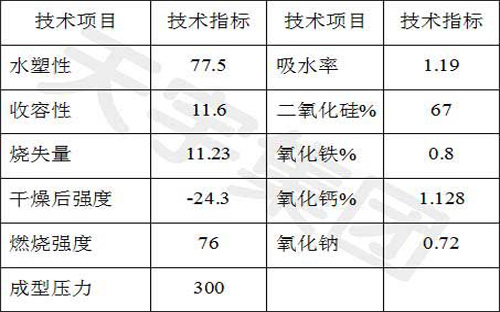 陶瓷膨潤(rùn)土技術(shù)指標(biāo)