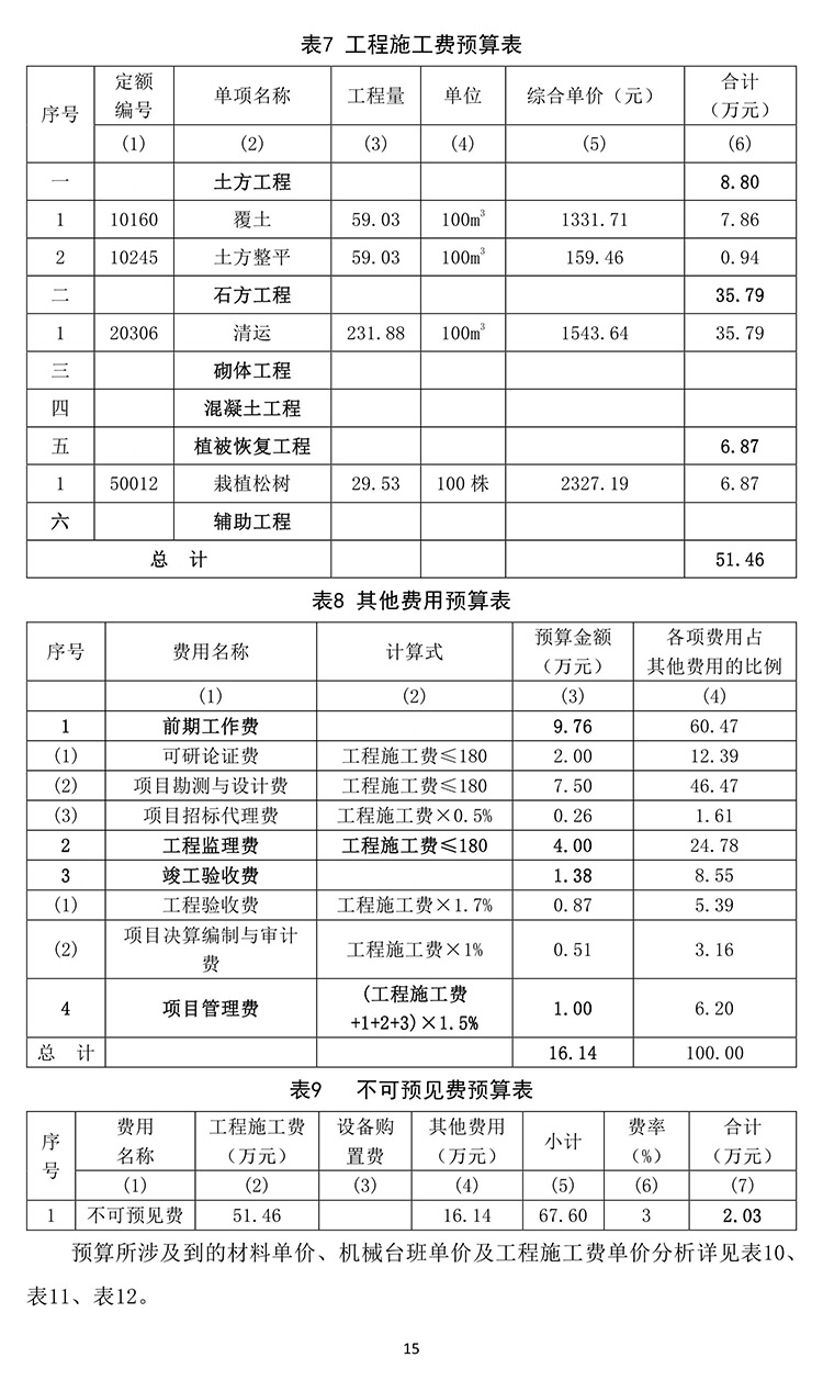 桃古圖膨潤(rùn)土礦2020年度地質(zhì)環(huán)境治理與土地復(fù)墾計(jì)劃