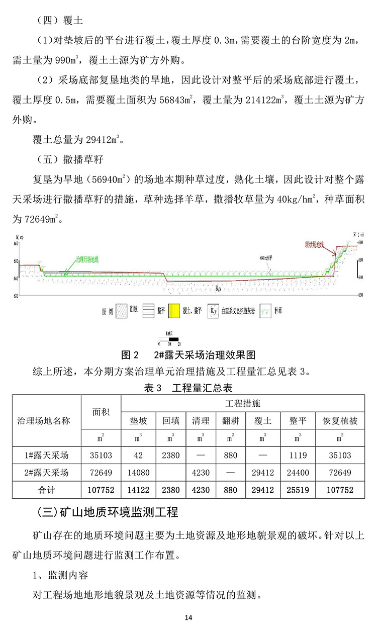 潮洛海膨潤土礦2020年度地質(zhì)環(huán)境治理與土地復墾計劃