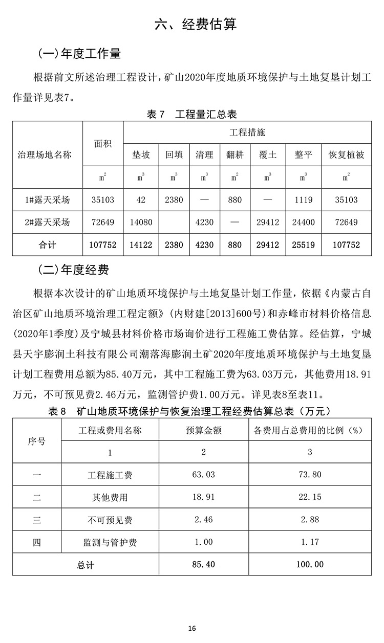 潮洛海膨潤土礦2020年度地質(zhì)環(huán)境治理與土地復墾計劃