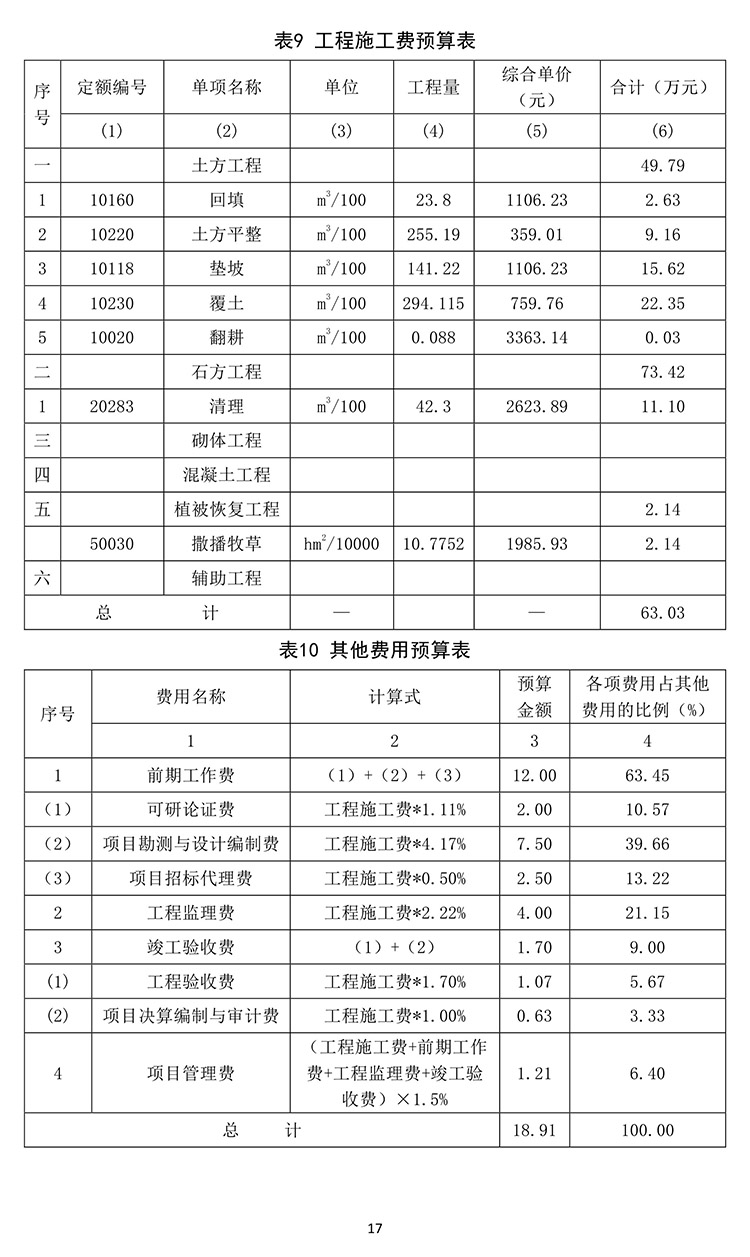 潮洛海膨潤土礦2020年度地質(zhì)環(huán)境治理與土地復墾計劃