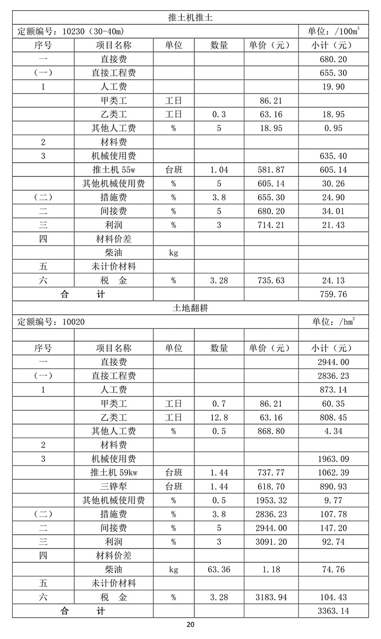 潮洛海膨潤土礦2020年度地質(zhì)環(huán)境治理與土地復墾計劃
