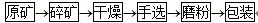 Bentonite purification process