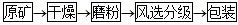 Bentonite purification process