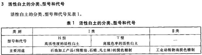 Standard for activated clay industry