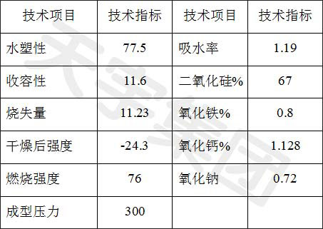 Ceramic bentonite technology index