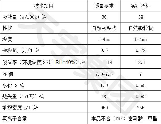 Montmorillonite desiccant product parameters