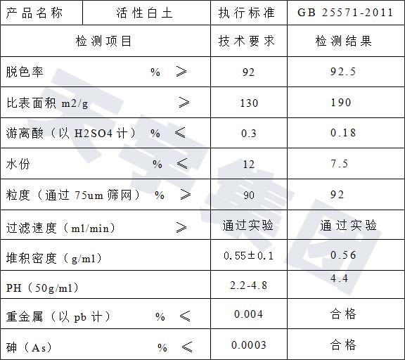 The index of activated clay with mineral oil
