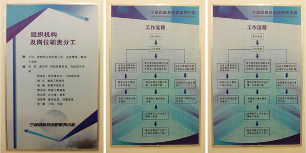 Science and technology innovation service
